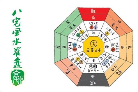 巽宅|【巽宅風水】巽宅風水的吉凶秘密：東南朝西北方位指南